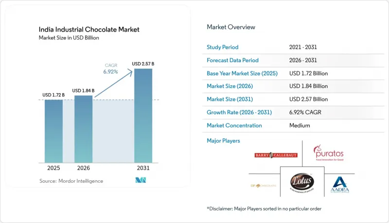 India Industrial Chocolate - Market - IMG1