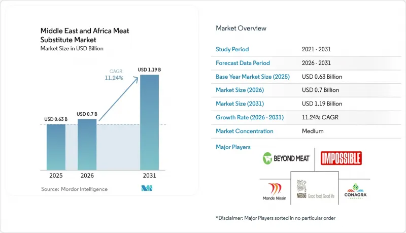Middle East And Africa Meat Substitute - Market - IMG1