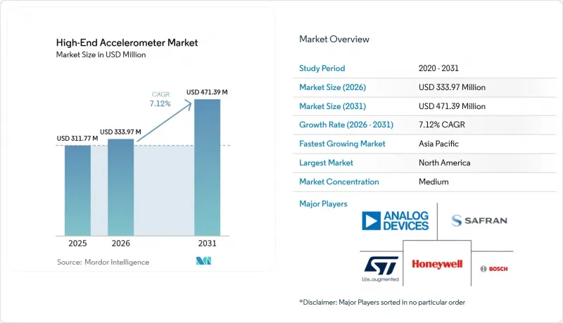 High-End Accelerometer - Market - IMG1