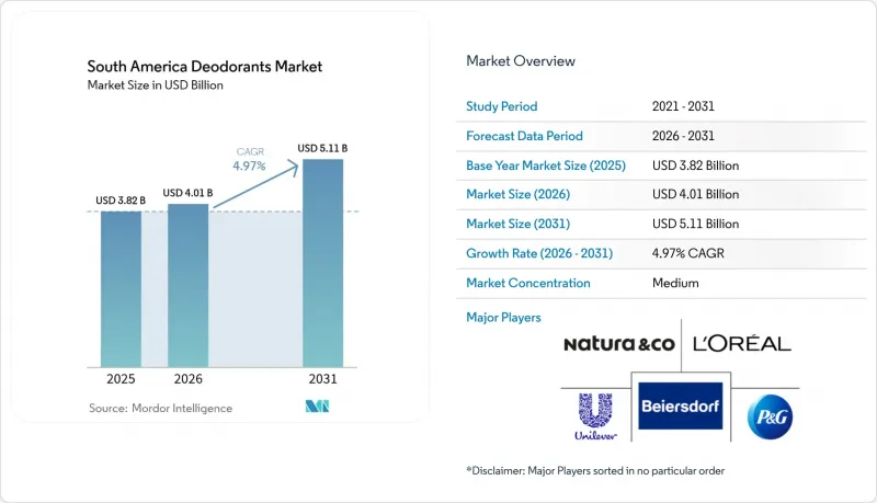 South America Deodorants - Market - IMG1