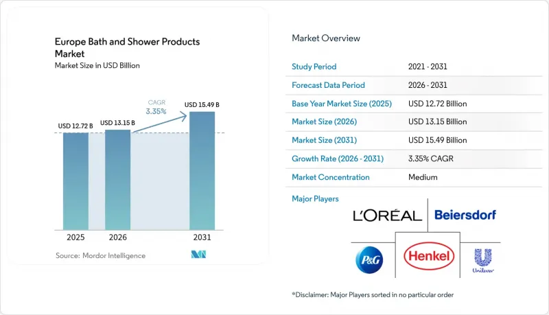 Europe Bath And Shower Products - Market - IMG1