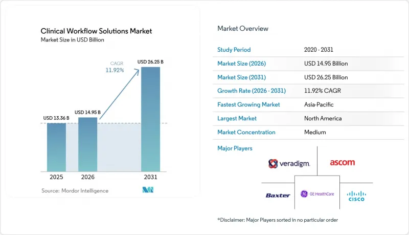 Clinical Workflow Solutions - Market - IMG1