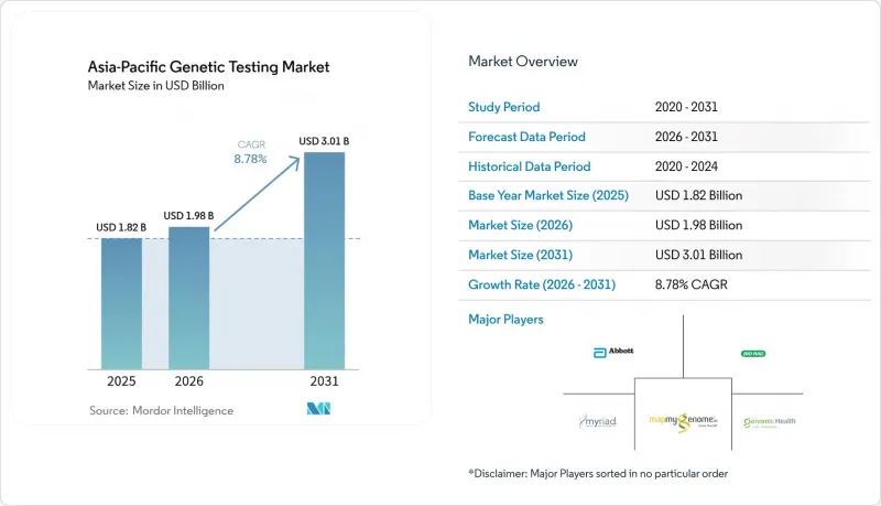 Asia-Pacific Genetic Testing - Market - IMG1