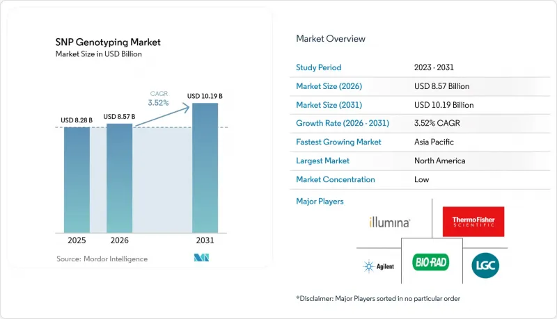 SNP Genotyping - Market - IMG1