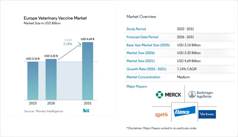 Europe Veterinary Vaccine - Market - IMG1
