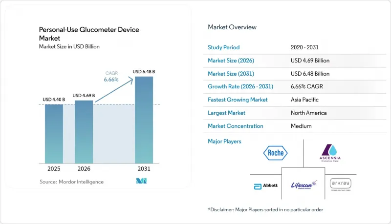 Personal-Use Glucometer Device - Market - IMG1