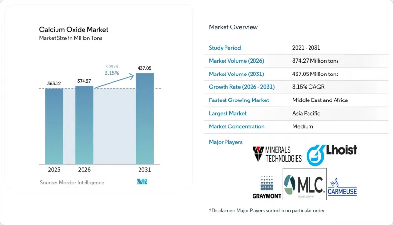 Calcium Oxide - Market - IMG1