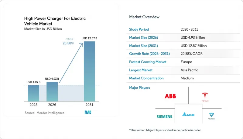 High Power Charger For Electric Vehicle - Market - IMG1