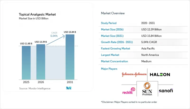 Topical Analgesic - Market - IMG1
