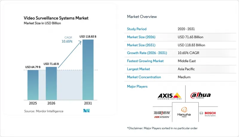 Video Surveillance Systems - Market - IMG1