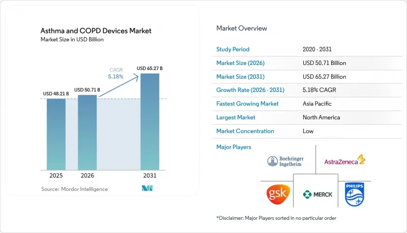 Asthma And COPD Devices - Market - IMG1