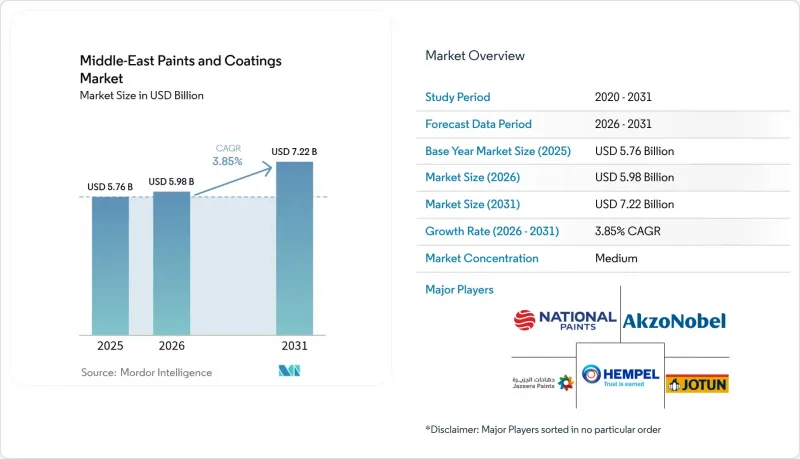 Middle-East Paints And Coatings - Market - IMG1
