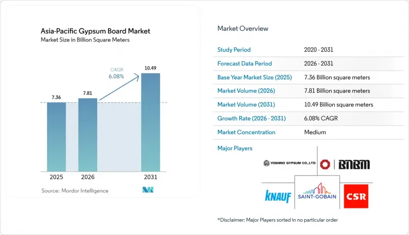 Asia-Pacific Gypsum Board - Market - IMG1