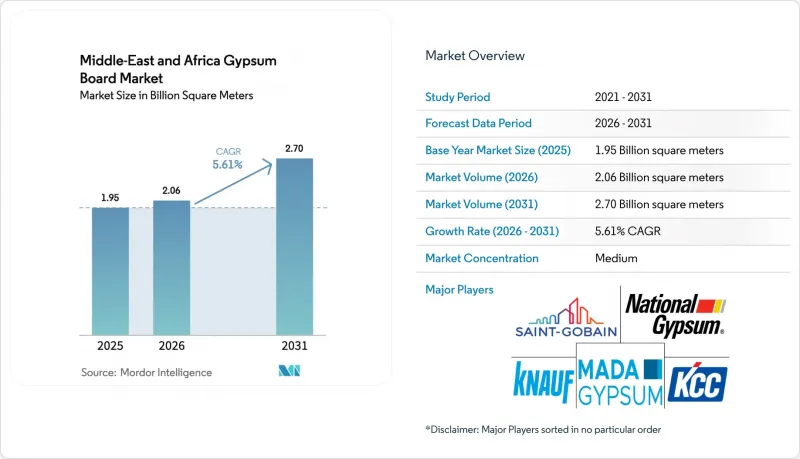 Middle-East And Africa Gypsum Board - Market - IMG1