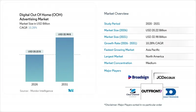 Digital Out Of Home (OOH) Advertising - Market - IMG1