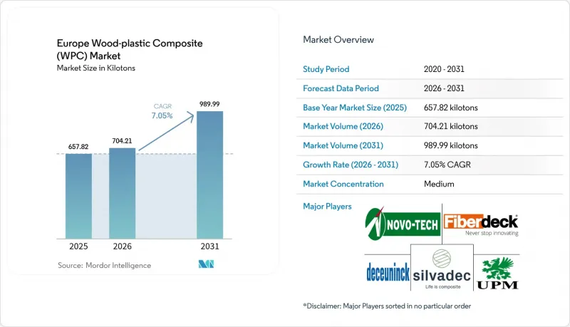 Europe Wood-plastic Composite (WPC) - Market - IMG1