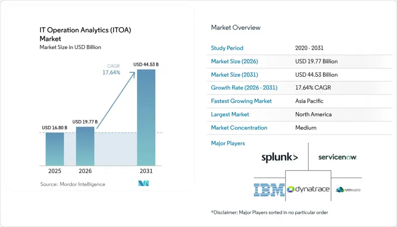 IT Operation Analytics (ITOA) - Market - IMG1