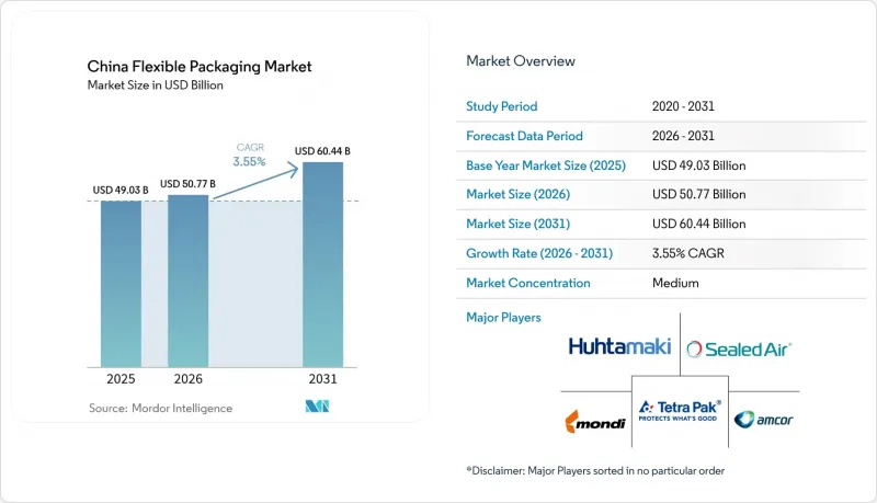 China Flexible Packaging - Market - IMG1