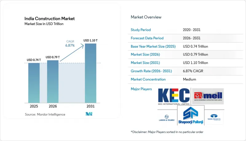 India Construction - Market - IMG1