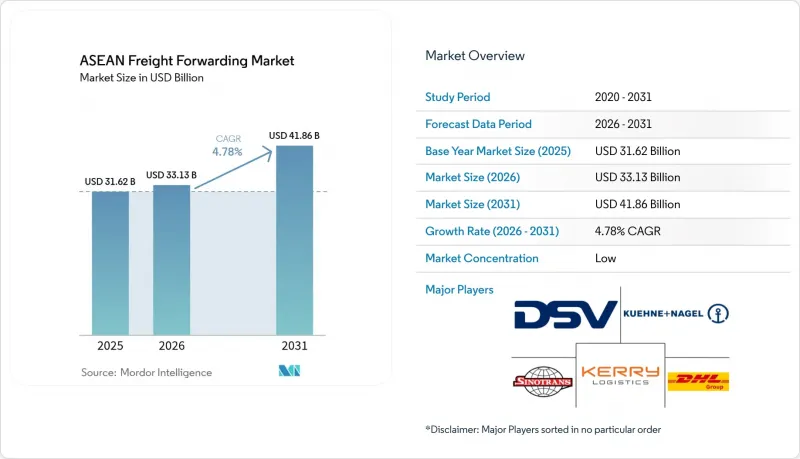 ASEAN Freight Forwarding - Market - IMG1