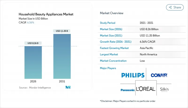 Household Beauty Appliances - Market - IMG1