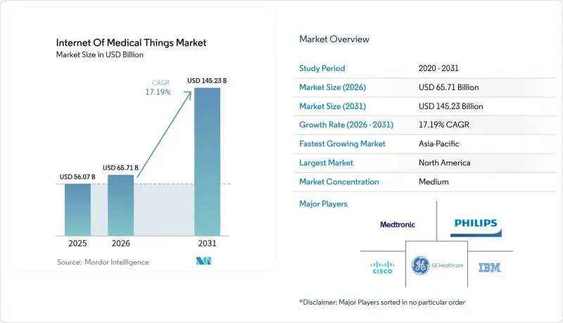 Internet Of Medical Things - Market - IMG1
