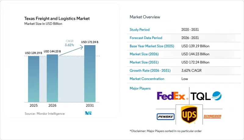 Texas Freight And Logistics - Market - IMG1