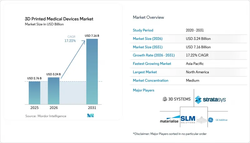3D Printed Medical Devices - Market - IMG1