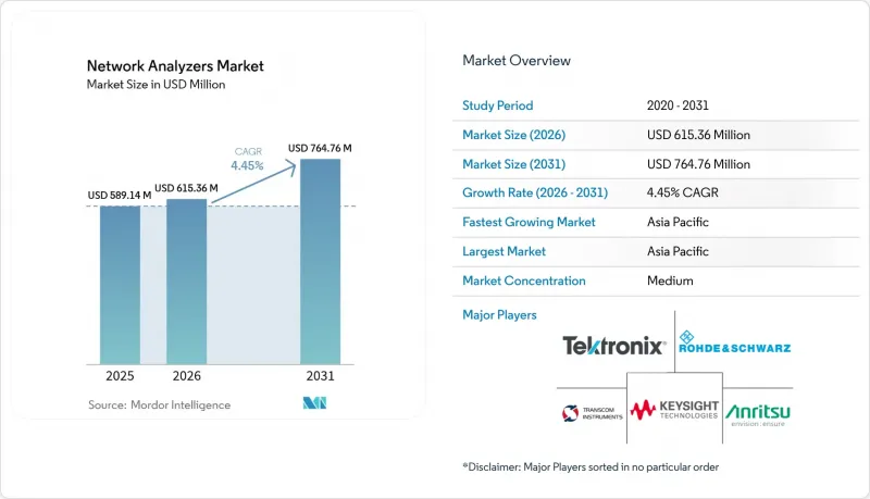 Network Analyzers - Market - IMG1