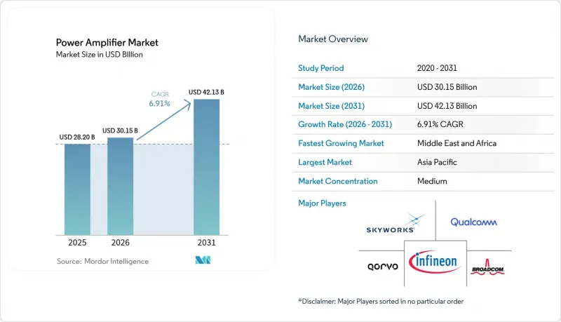 Power Amplifier - Market - IMG1