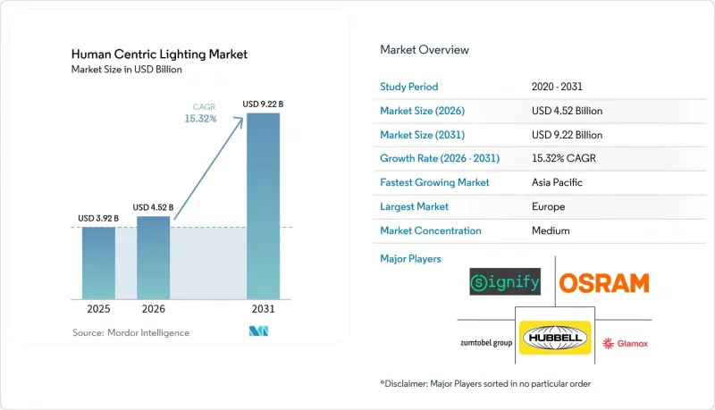 Human Centric Lighting - Market - IMG1