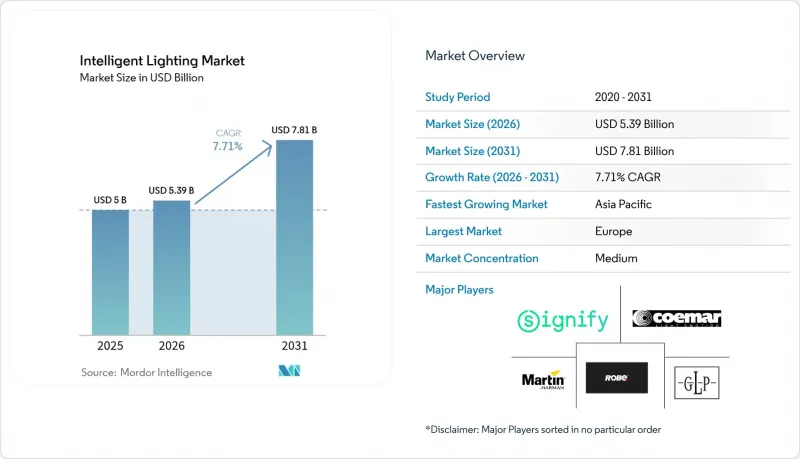 Intelligent Lighting - Market - IMG1