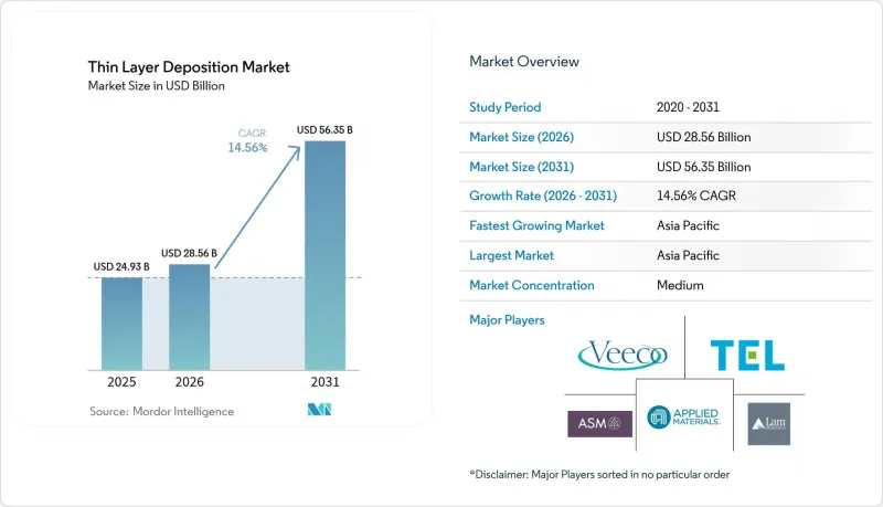 Thin Layer Deposition - Market - IMG1