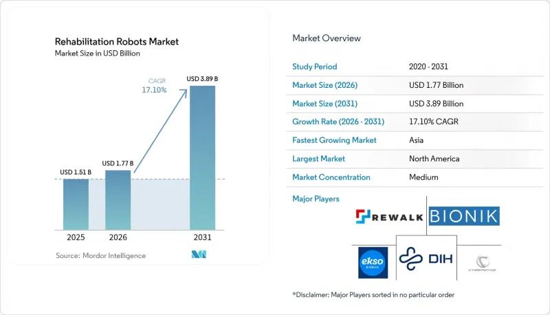 Rehabilitation Robots - Market - IMG1