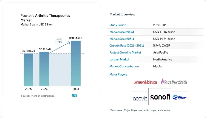 Psoriatic Arthritis Therapeutics - Market - IMG1