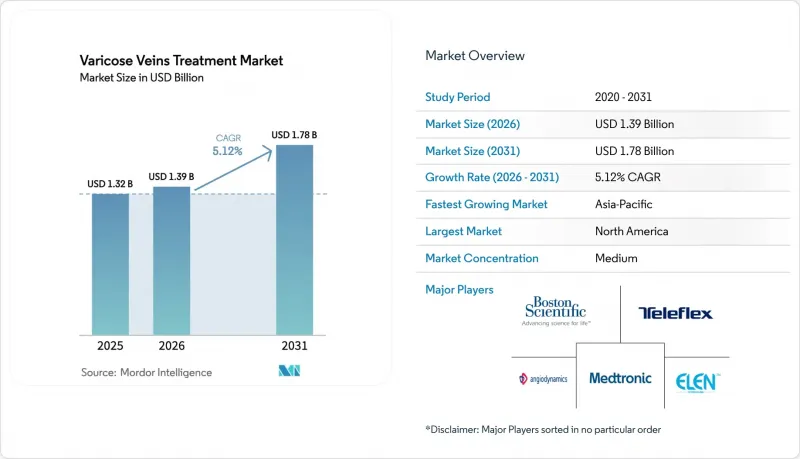 Varicose Veins Treatment - Market - IMG1