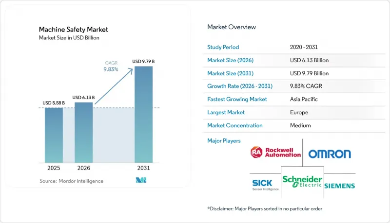 Machine Safety - Market - IMG1