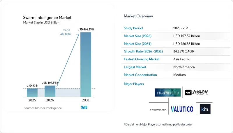 Swarm Intelligence - Market - IMG1