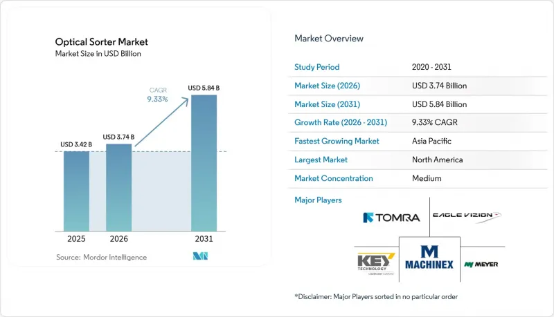 Optical Sorter - Market - IMG1