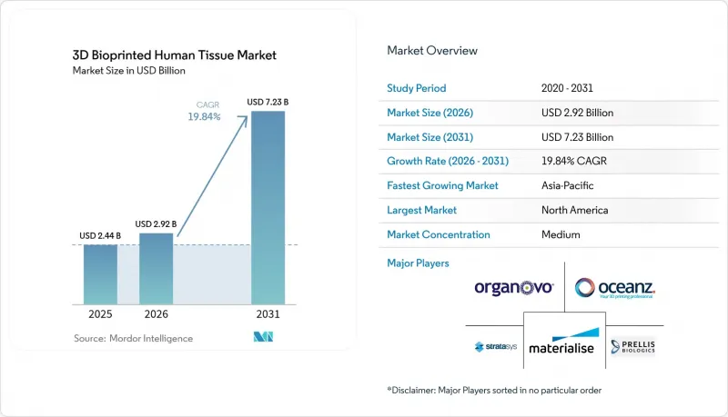 3D Bioprinted Human Tissue - Market - IMG1