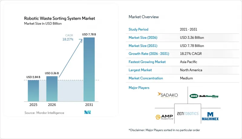 Robotic Waste Sorting System - Market - IMG1