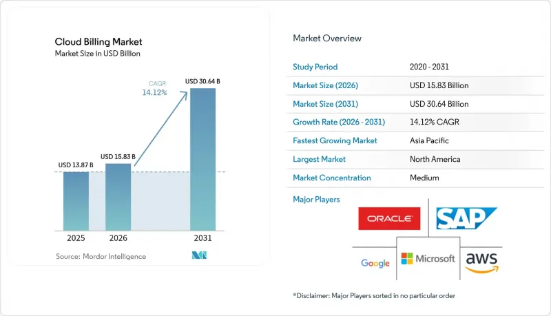 Cloud Billing - Market - IMG1