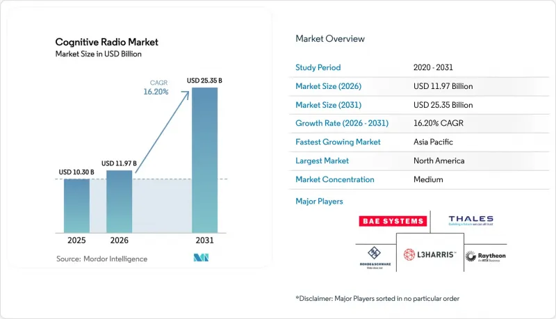 Cognitive Radio - Market - IMG1