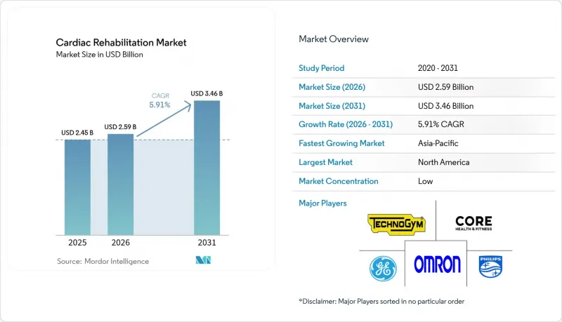 Cardiac Rehabilitation - Market - IMG1