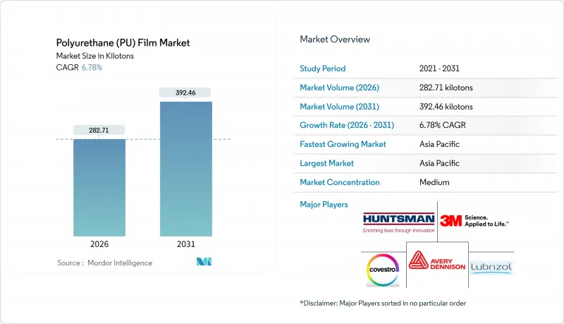 Polyurethane (PU) Film - Market - IMG1