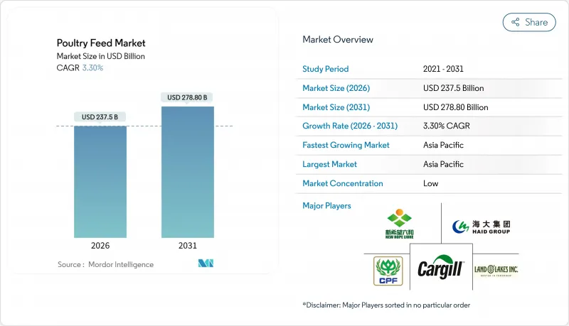 Poultry Feed - Market - IMG1