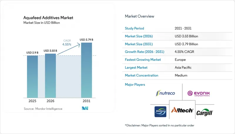 Aquafeed Additives - Market - IMG1