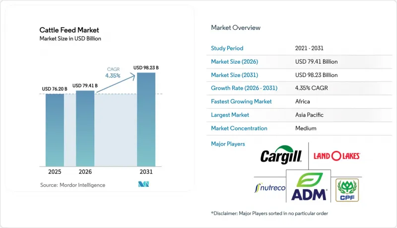 Cattle Feed - Market - IMG1