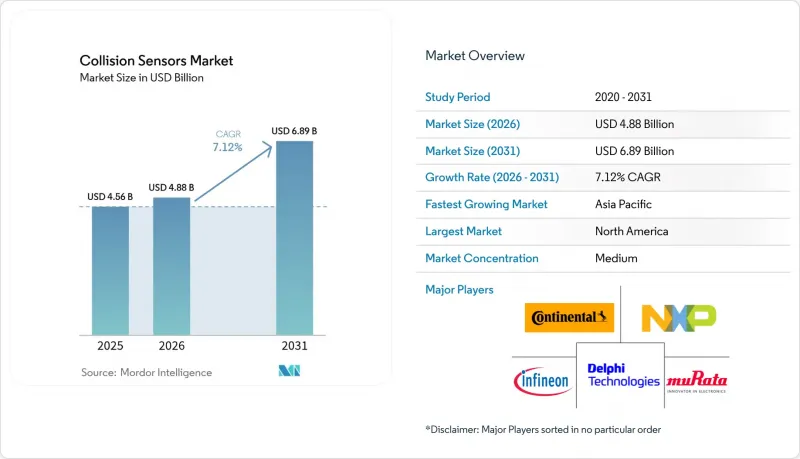 Collision Sensors - Market - IMG1