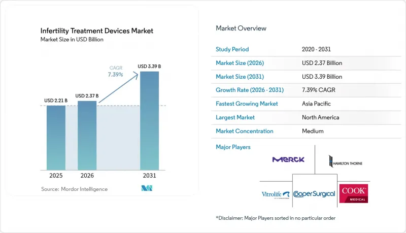 Infertility Treatment Devices - Market - IMG1